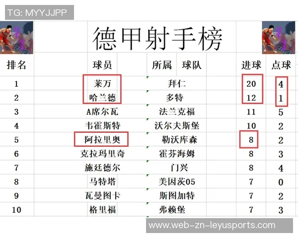 德甲赛季半程回顾拜仁以11分优势领跑平历史最佳积分